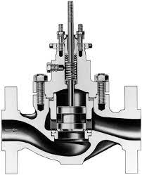 FlowBiz Control Valves